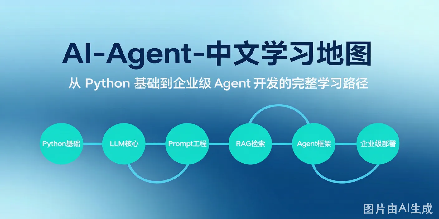 🔥 Awesome Agentic AI Zh：AI Agent 中文学习地图
