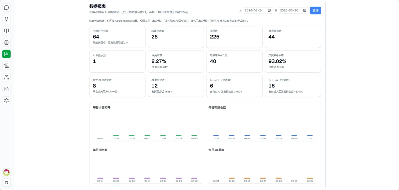 AI-CS 可视化报表