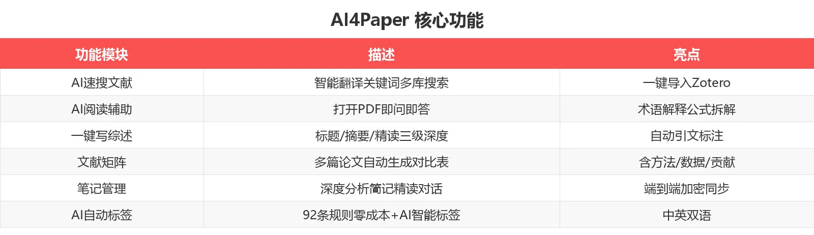 功能对比表