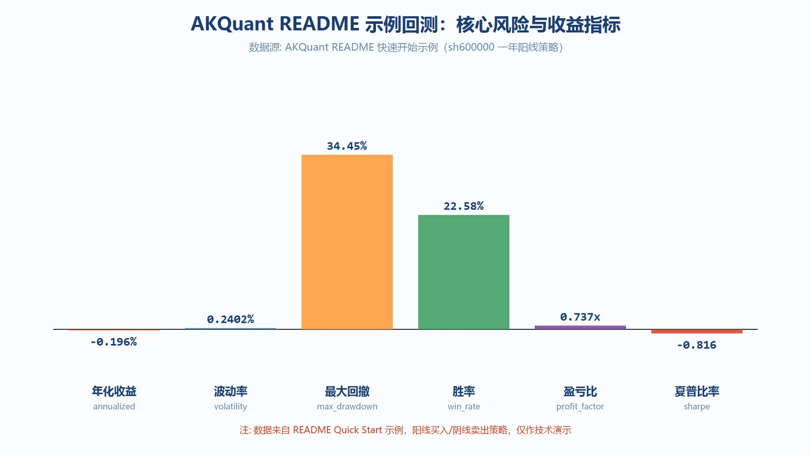 回测指标可视化