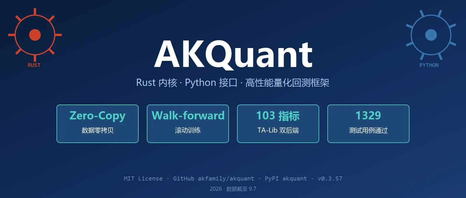 AKQuant