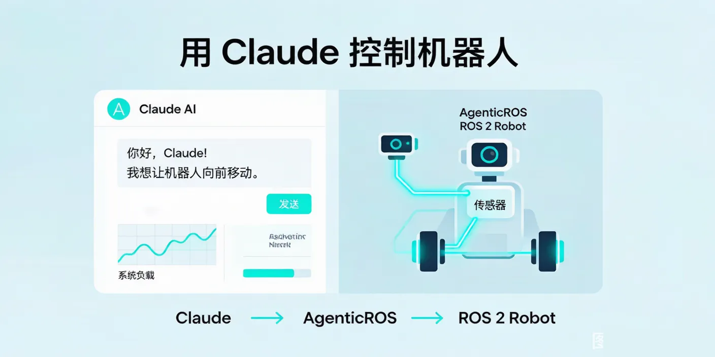 Claude 控制机器人