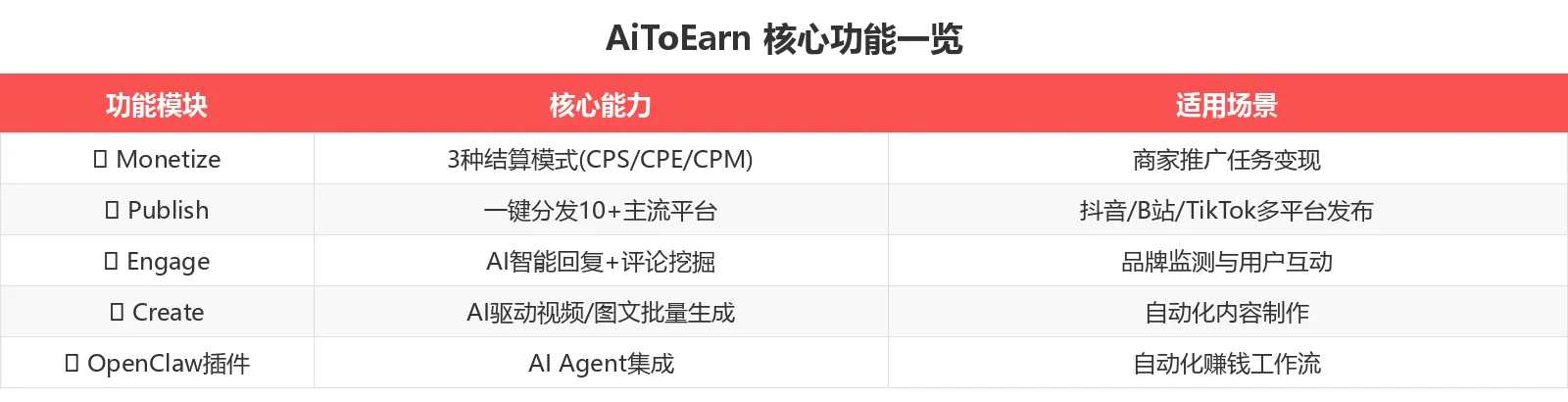核心功能一览