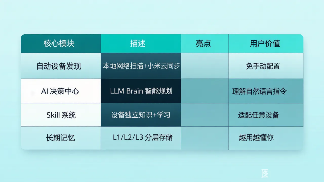 Anima 核心功能对比