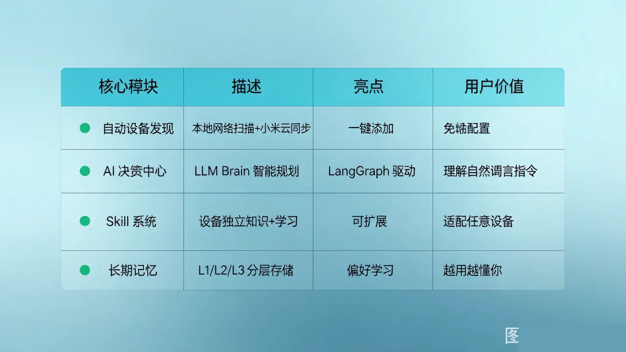 Anima 竞品对比