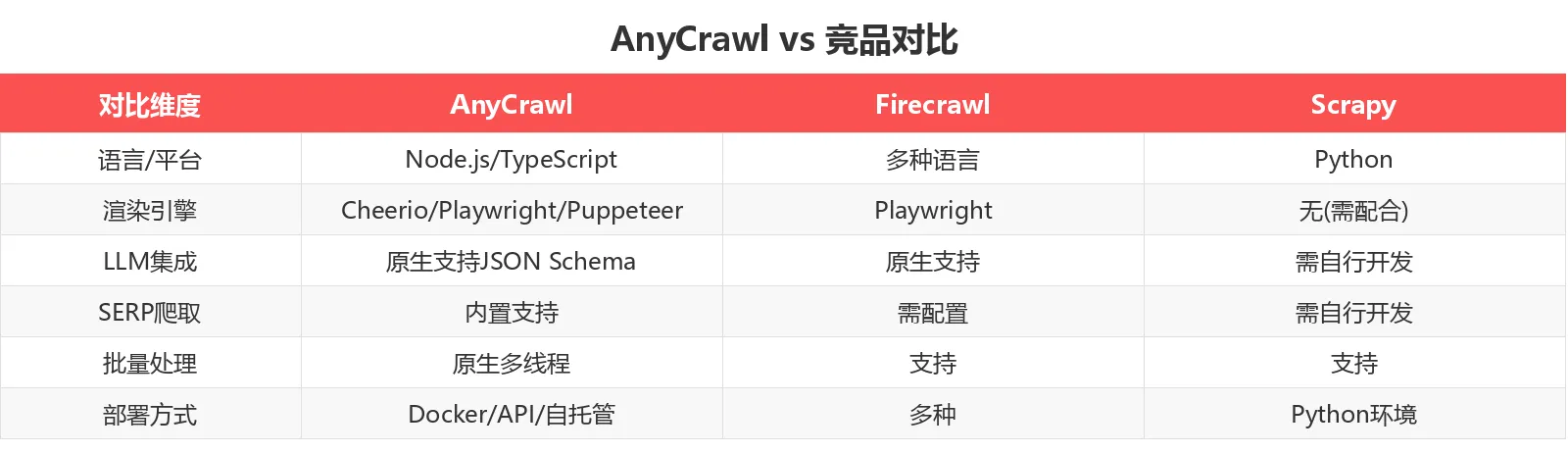 竞品对比表