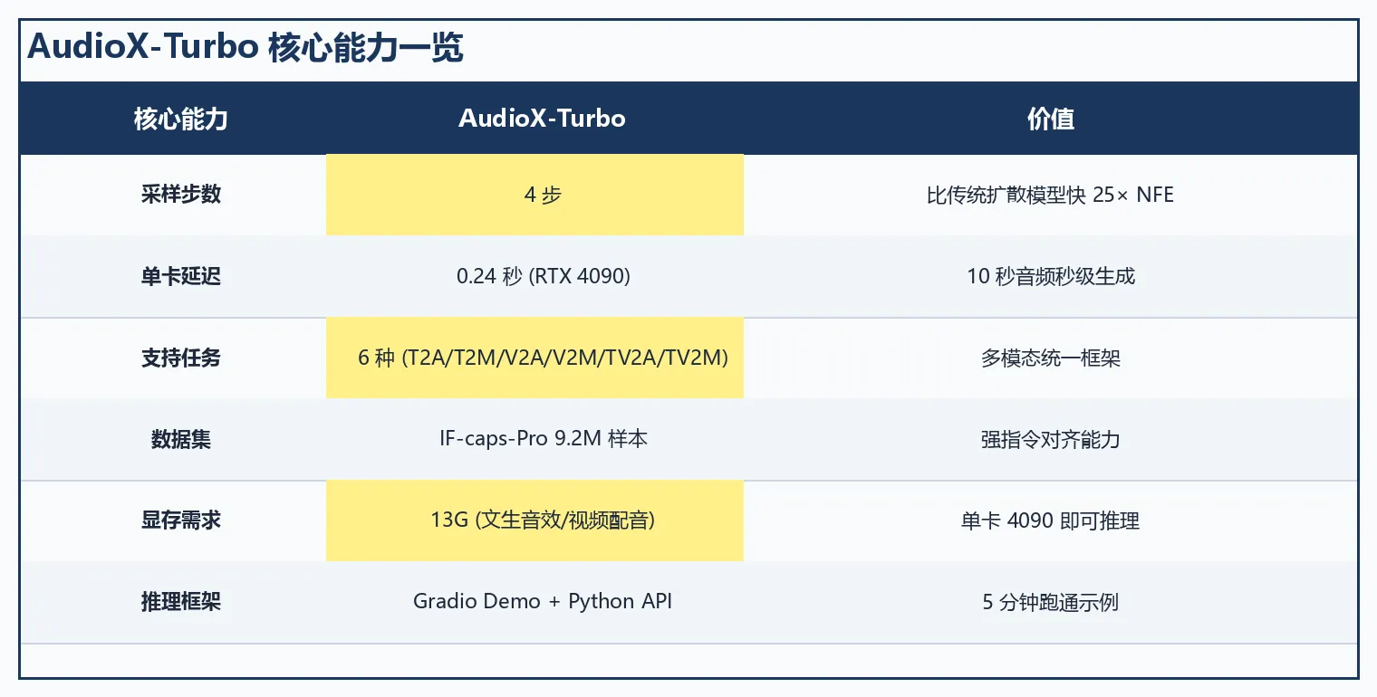功能对比表