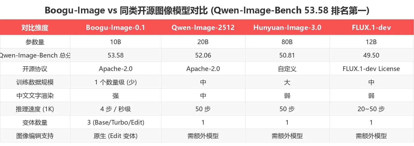 竞品对比