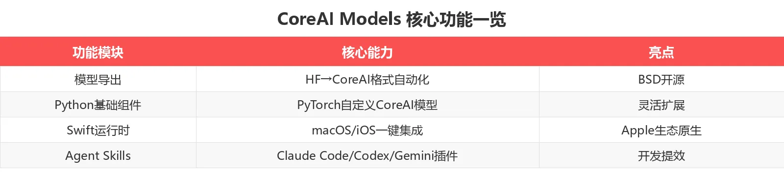 功能对比表