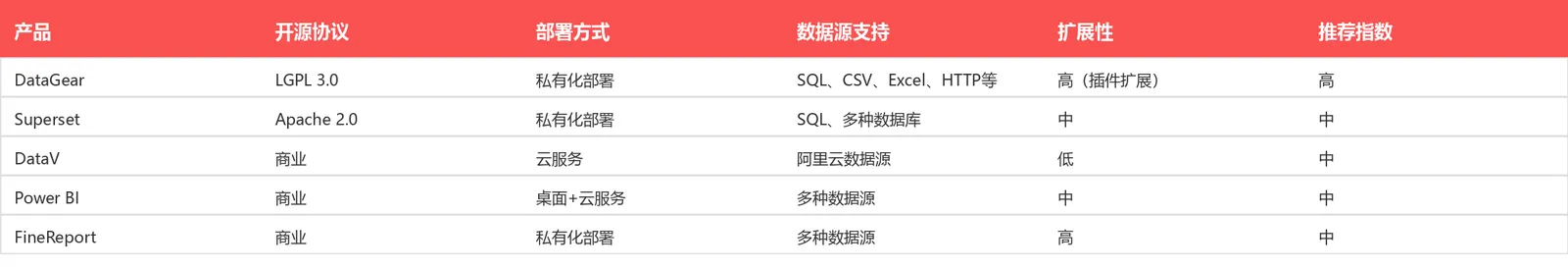 竞品对比表
