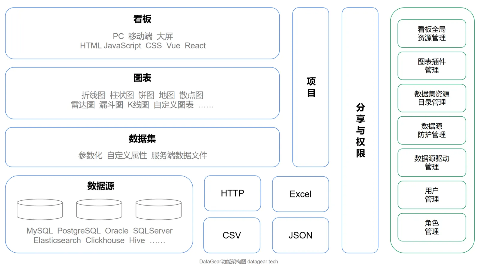 DataGear 系统架构