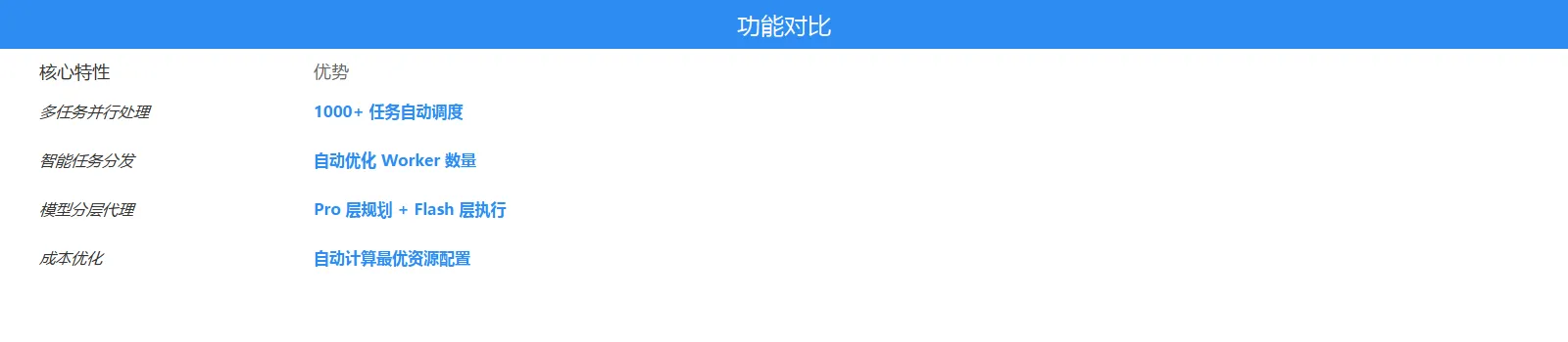 功能对比表