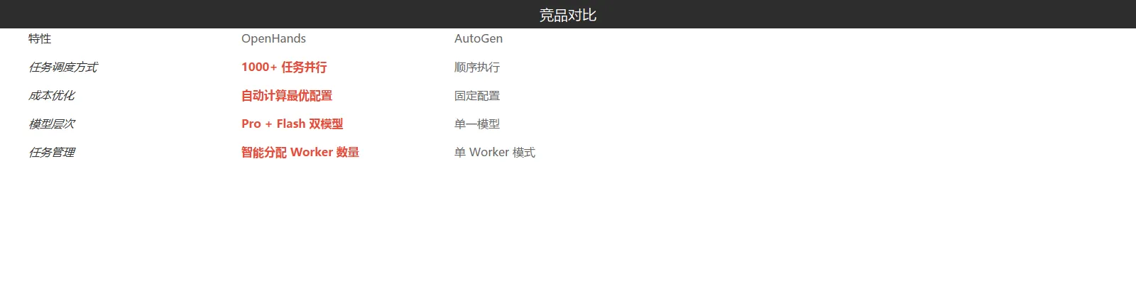 竞品对比表