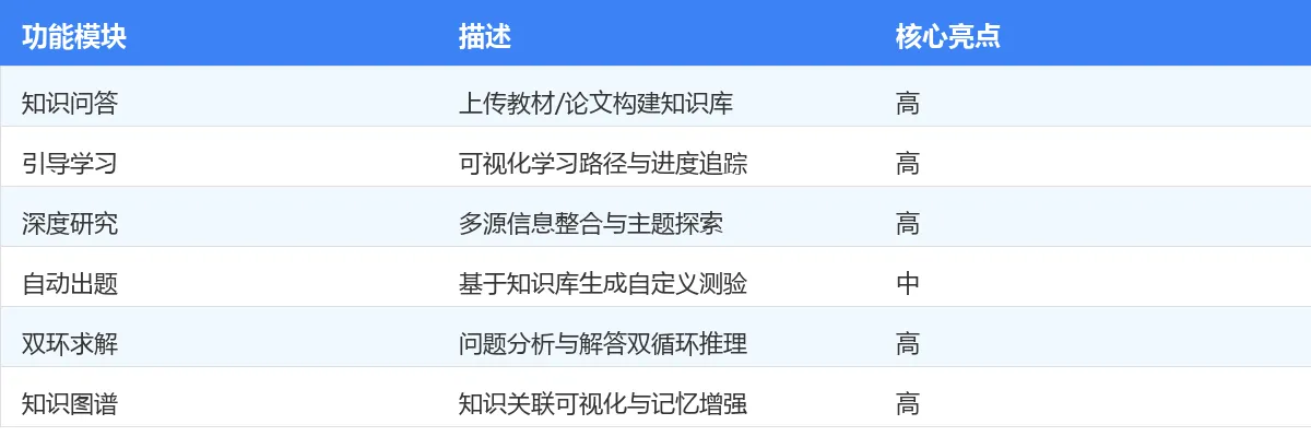 功能对比表