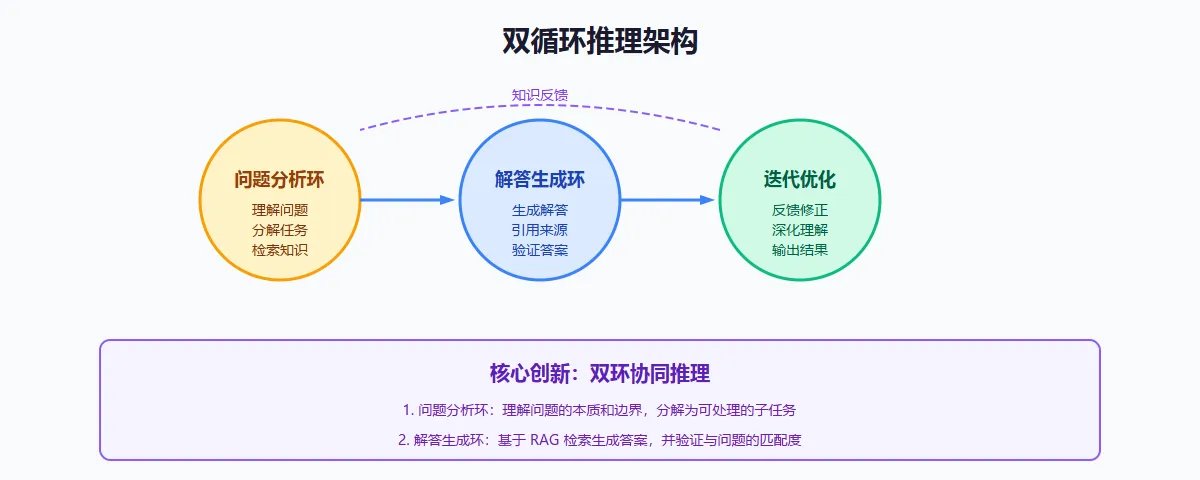 流程图