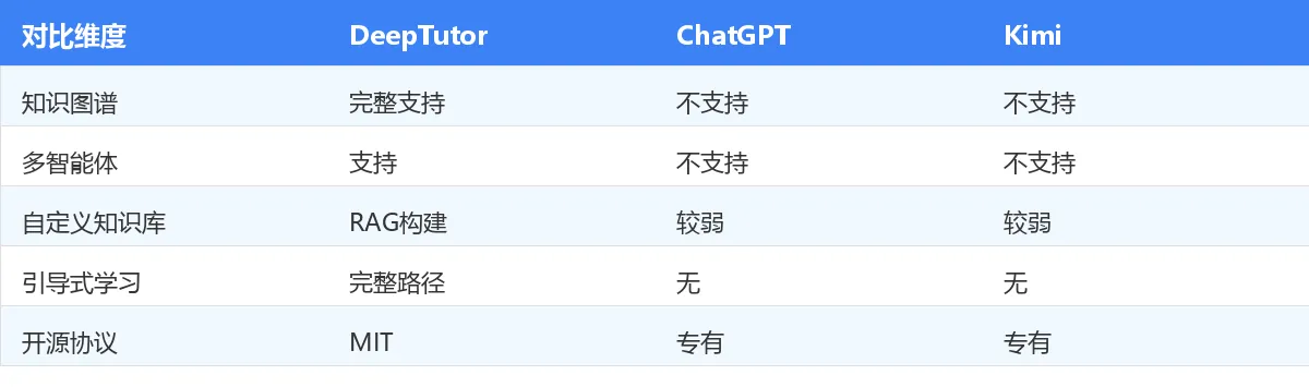 竞品对比表
