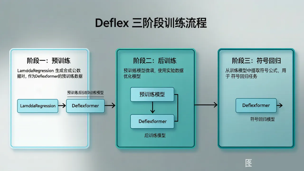三阶段流程