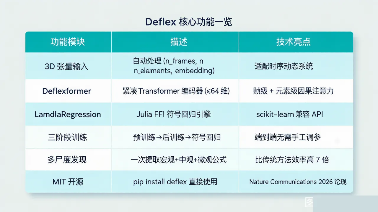 功能对比表