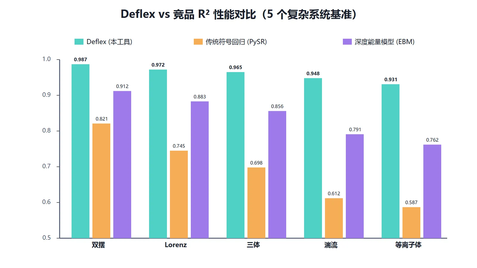 性能对比