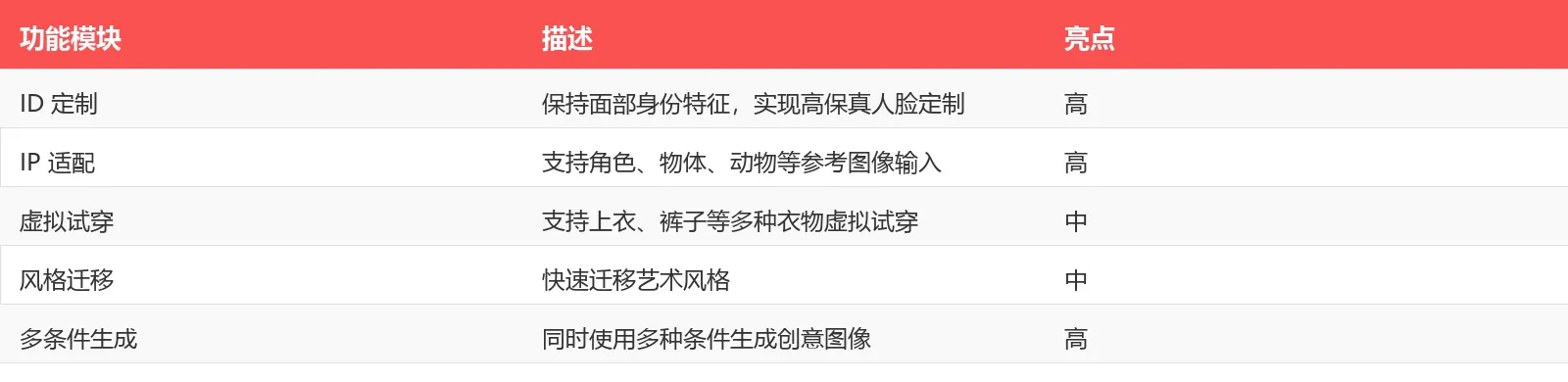 功能对比表
