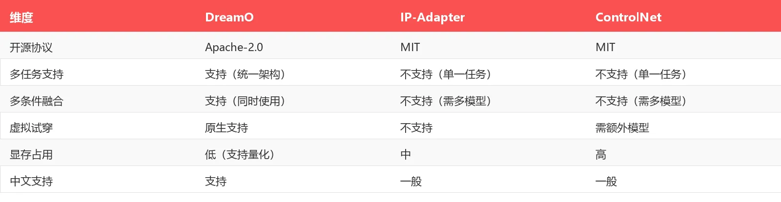 竞品对比表
