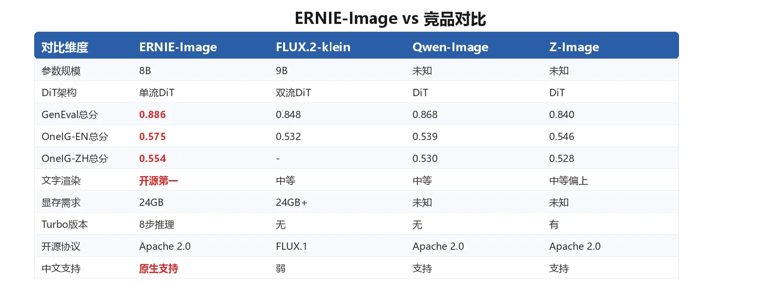 竞品对比表