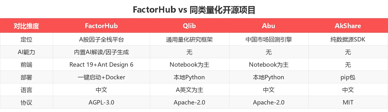 FactorHub vs 同类量化开源项目