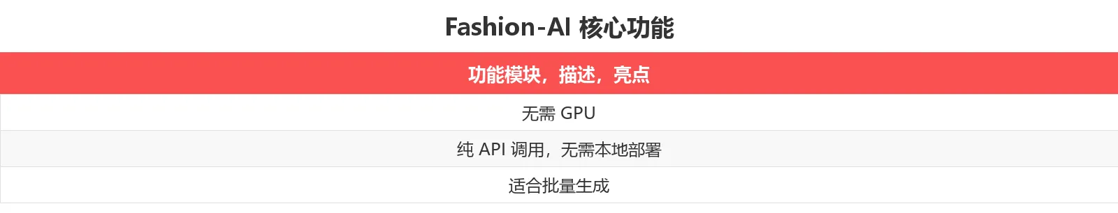功能对比表
