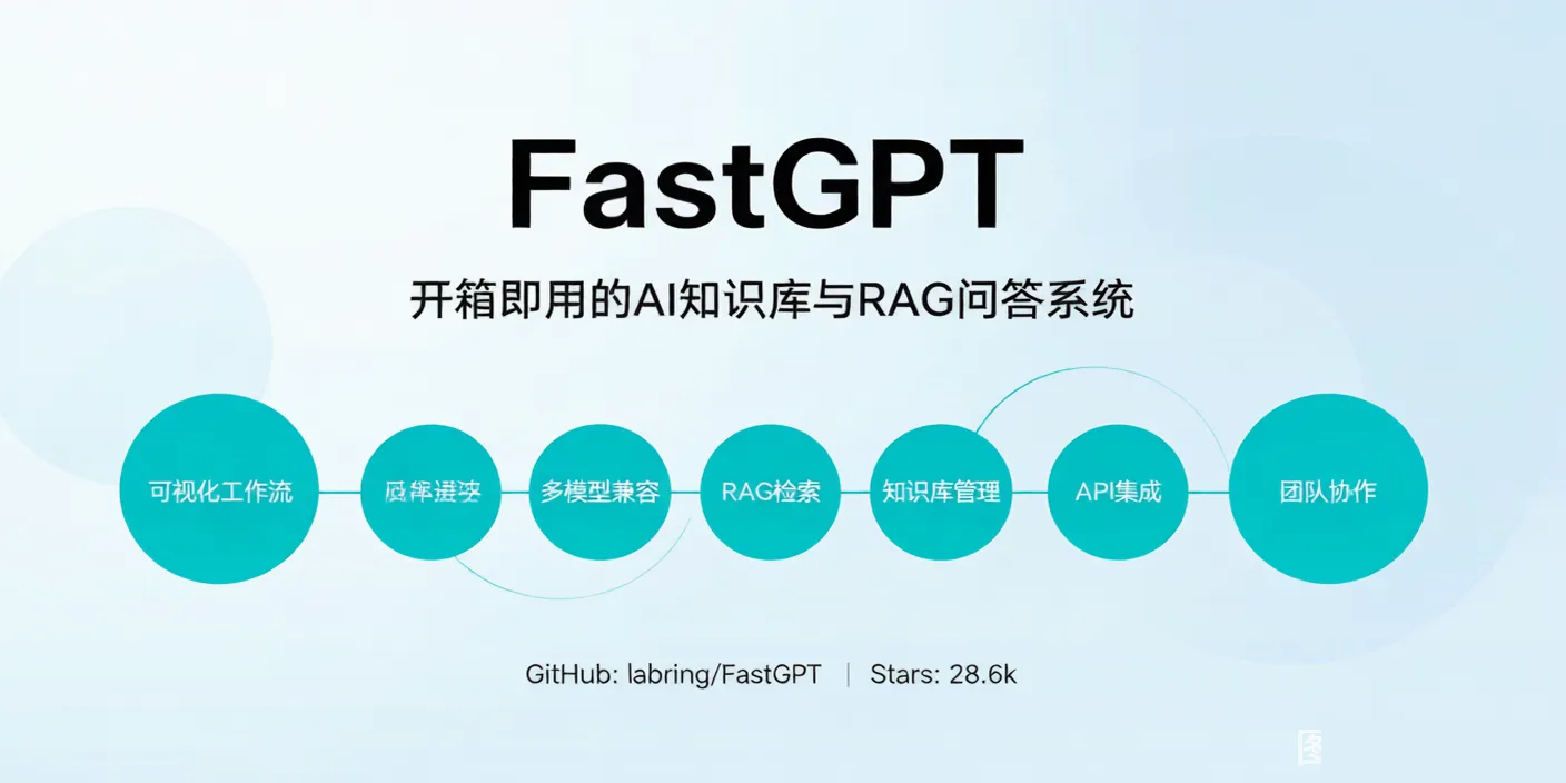 FastGPT