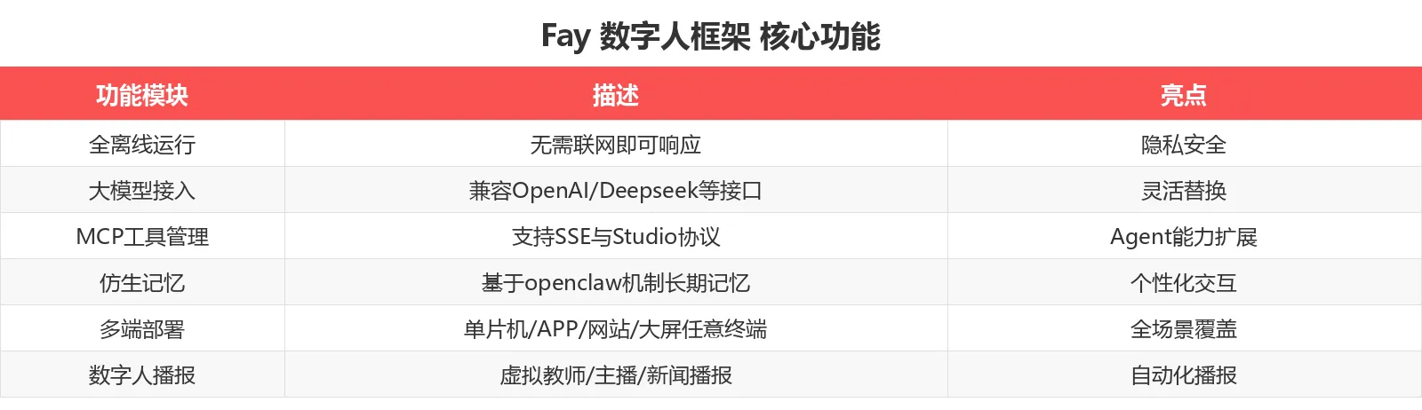 功能对比表