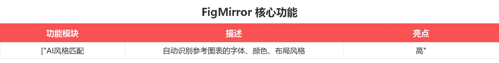 FigMirror 核心功能