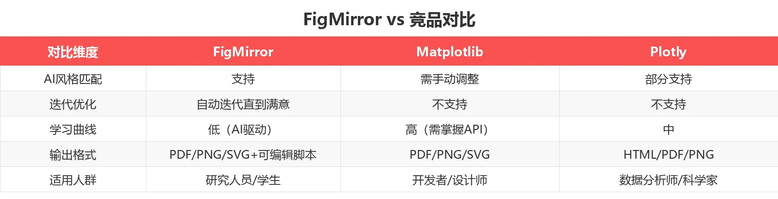 FigMirror vs 竞品对比