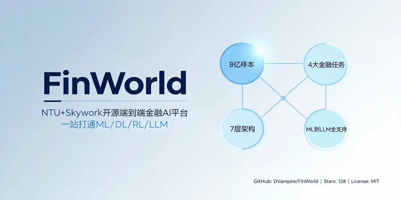 FinWorld