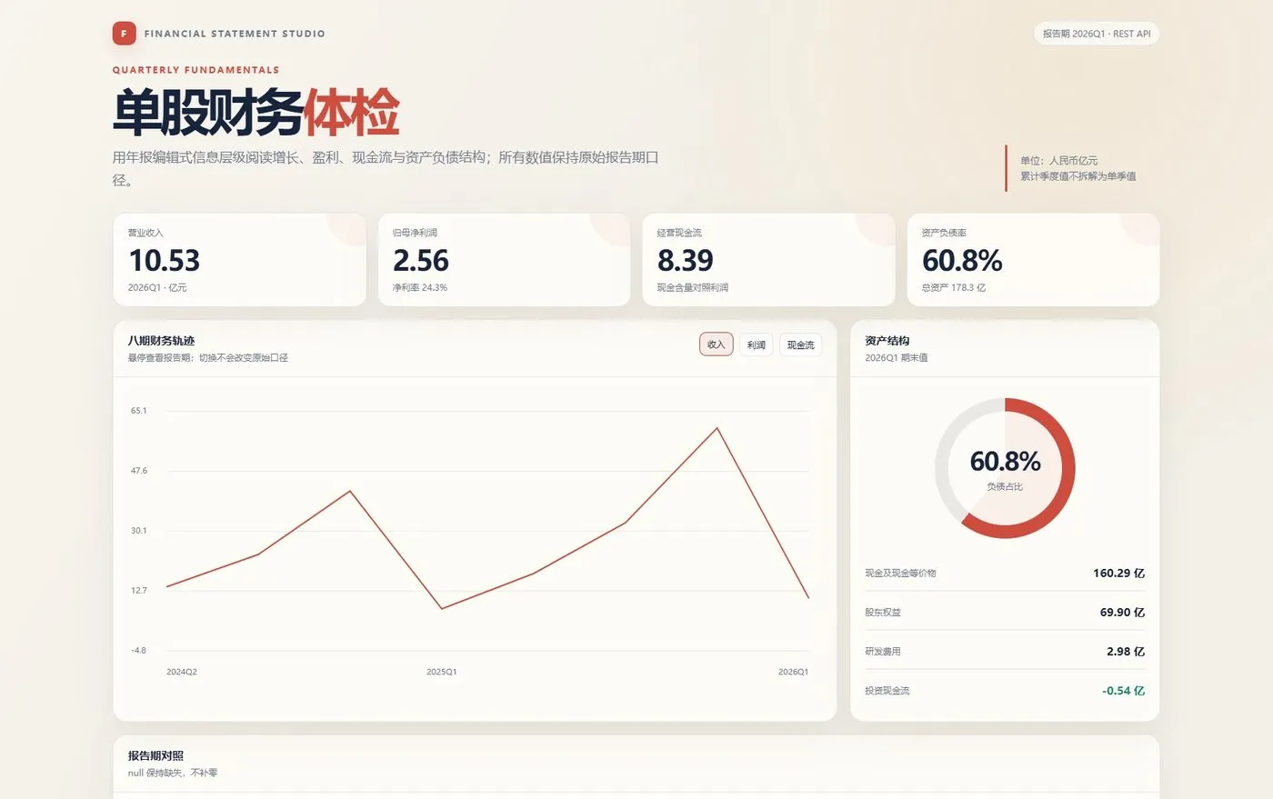 财务健康