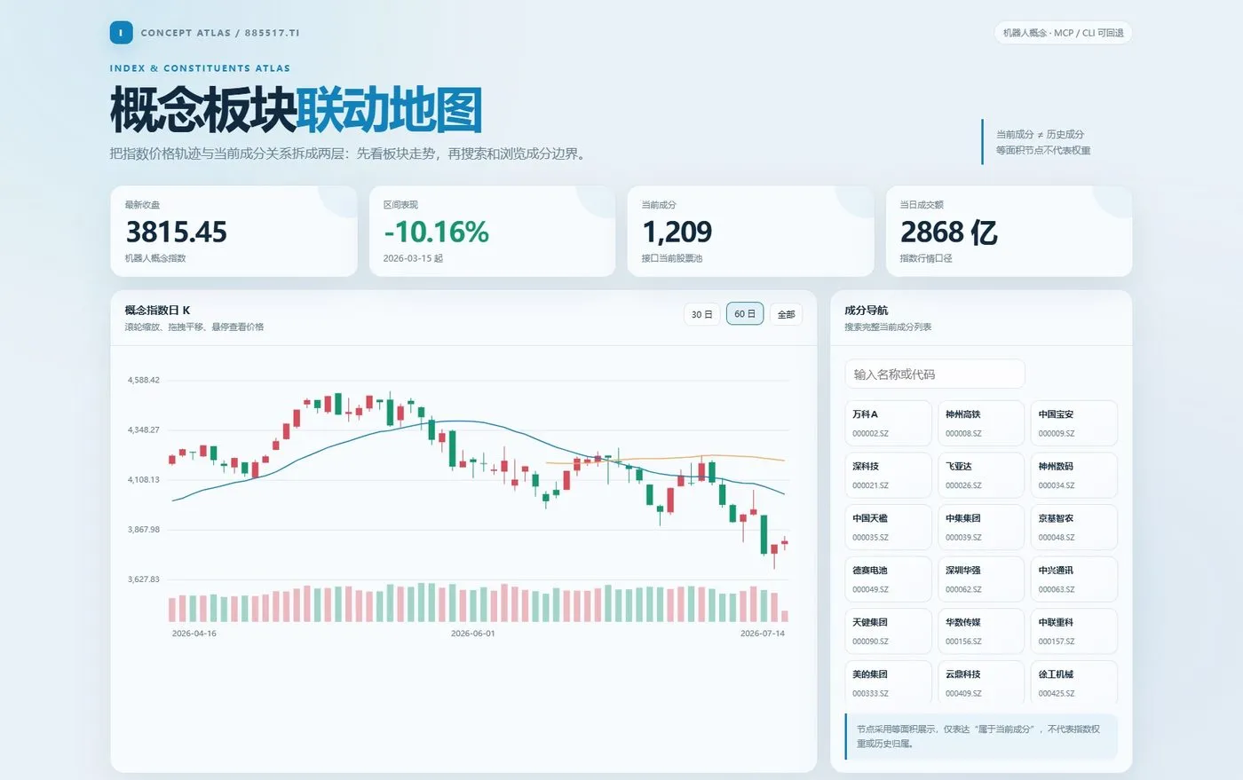 指数成分股