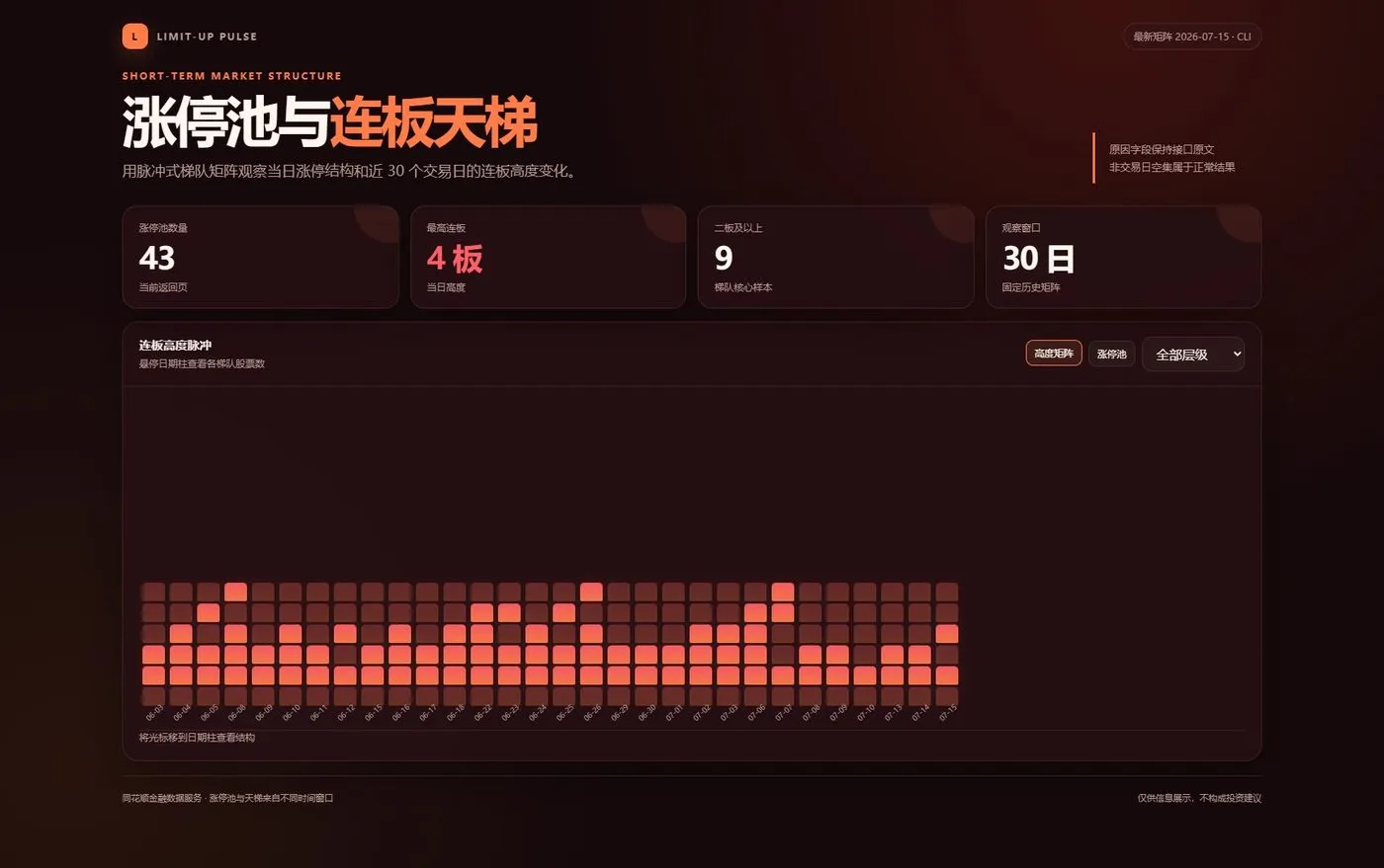 连板与异动