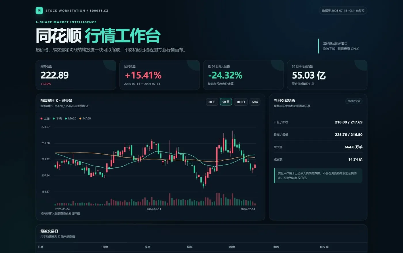 单股行情与趋势