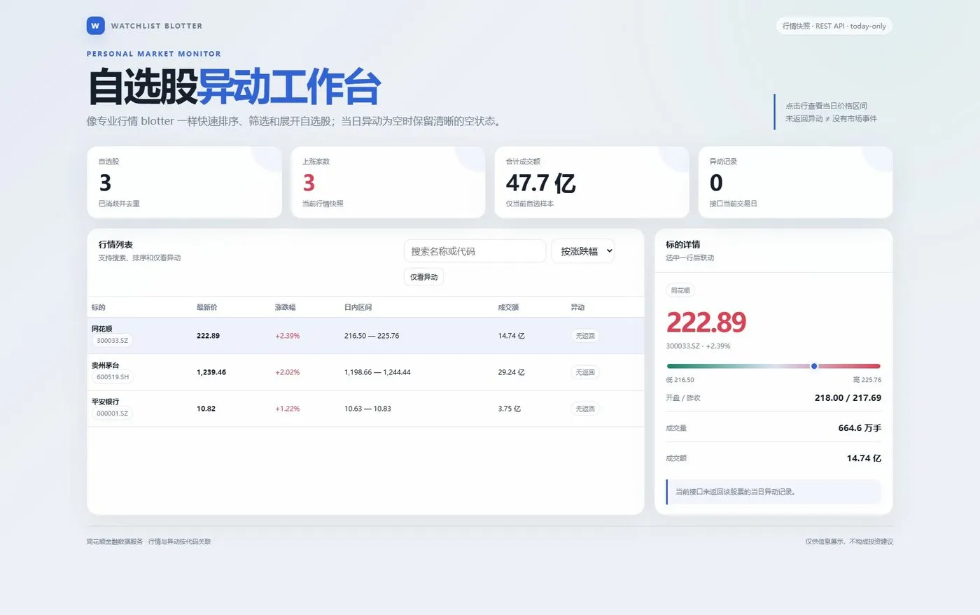 自选股异动