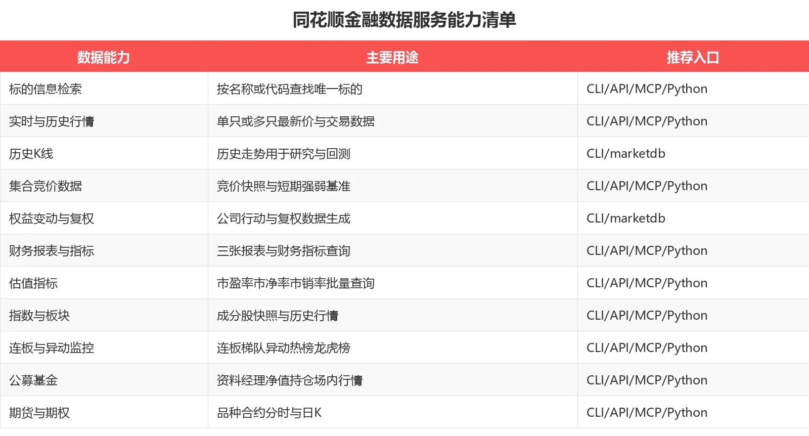 数据能力清单
