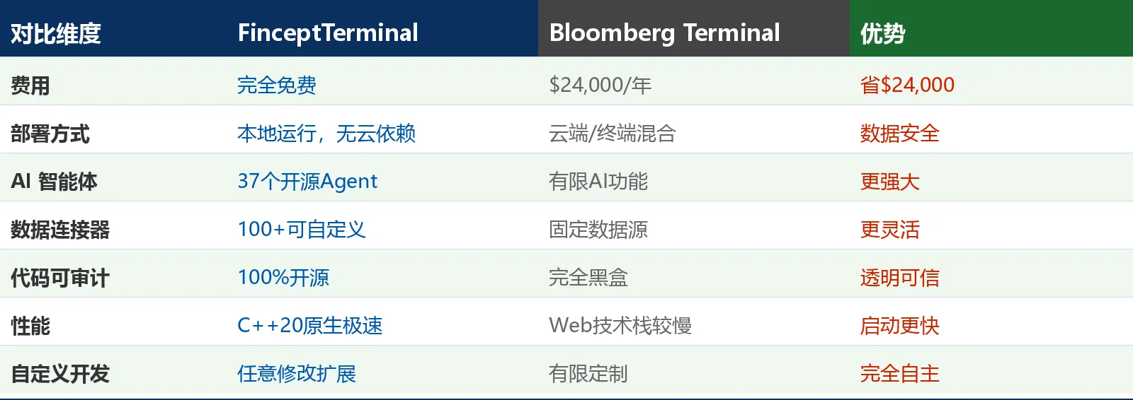 竞品对比表