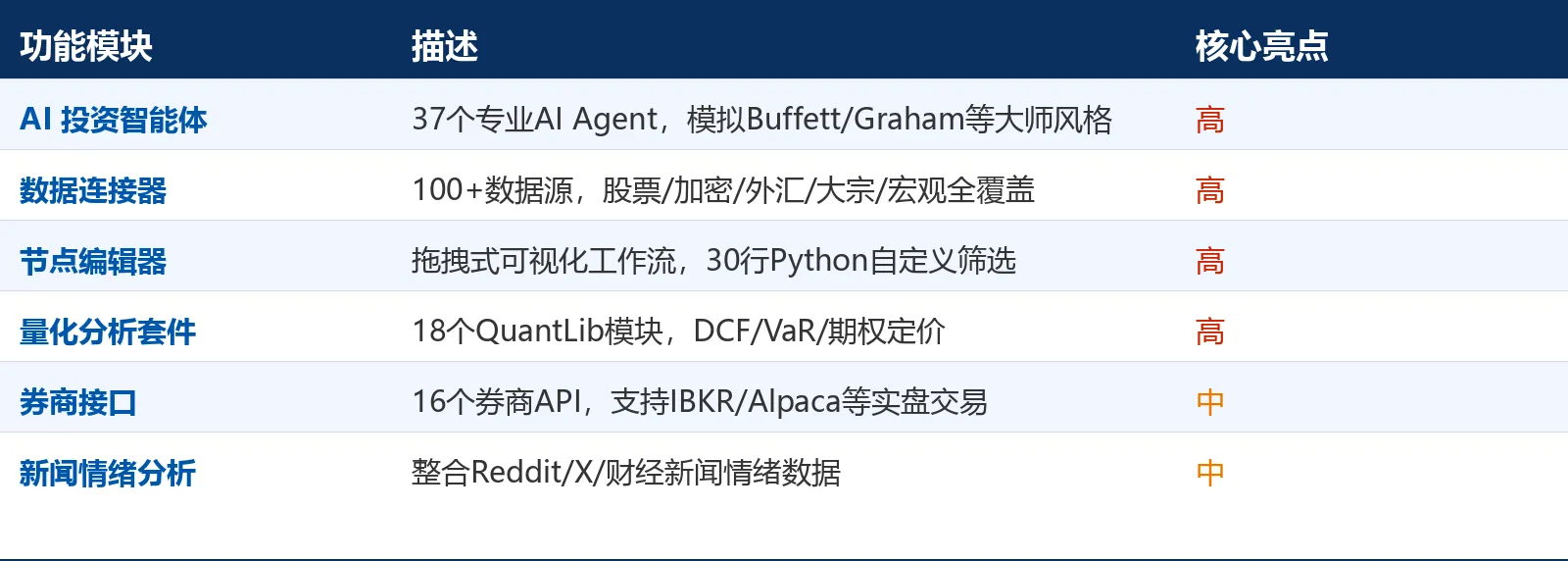 功能对比表