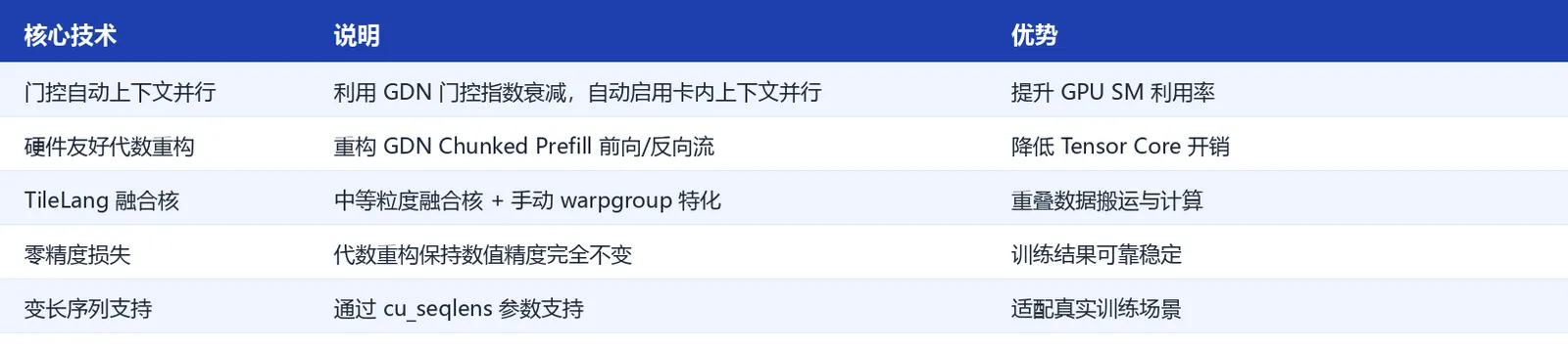 功能特性表