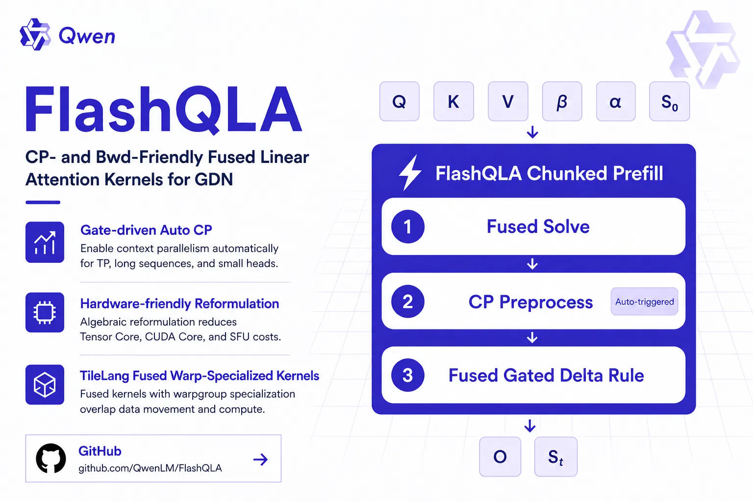 FlashQLA 架构图