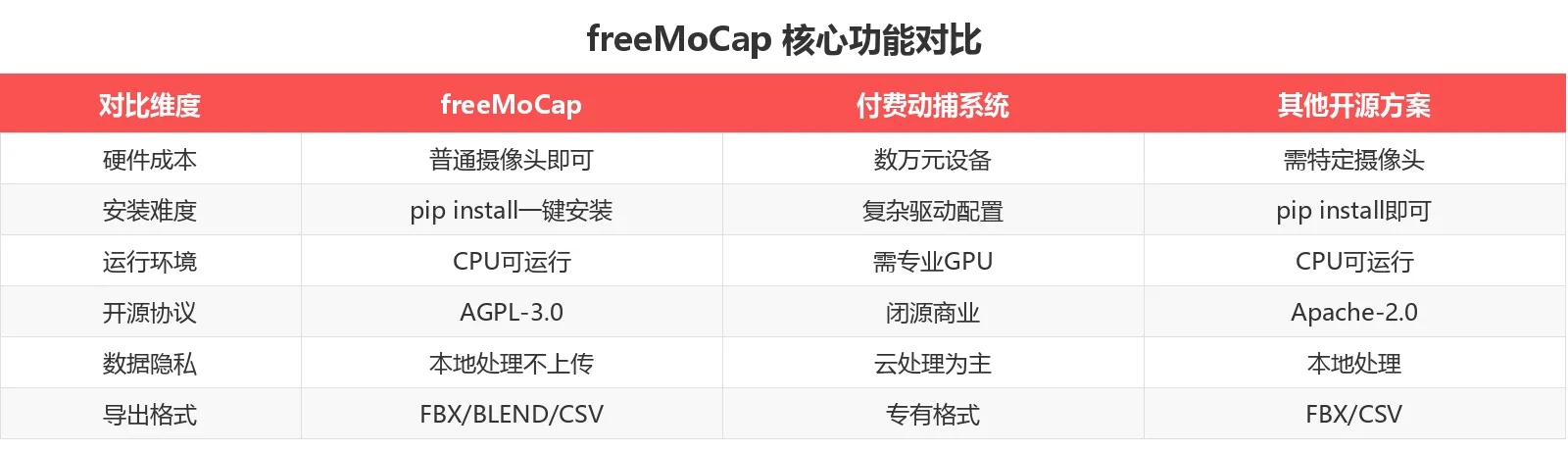 功能对比表
