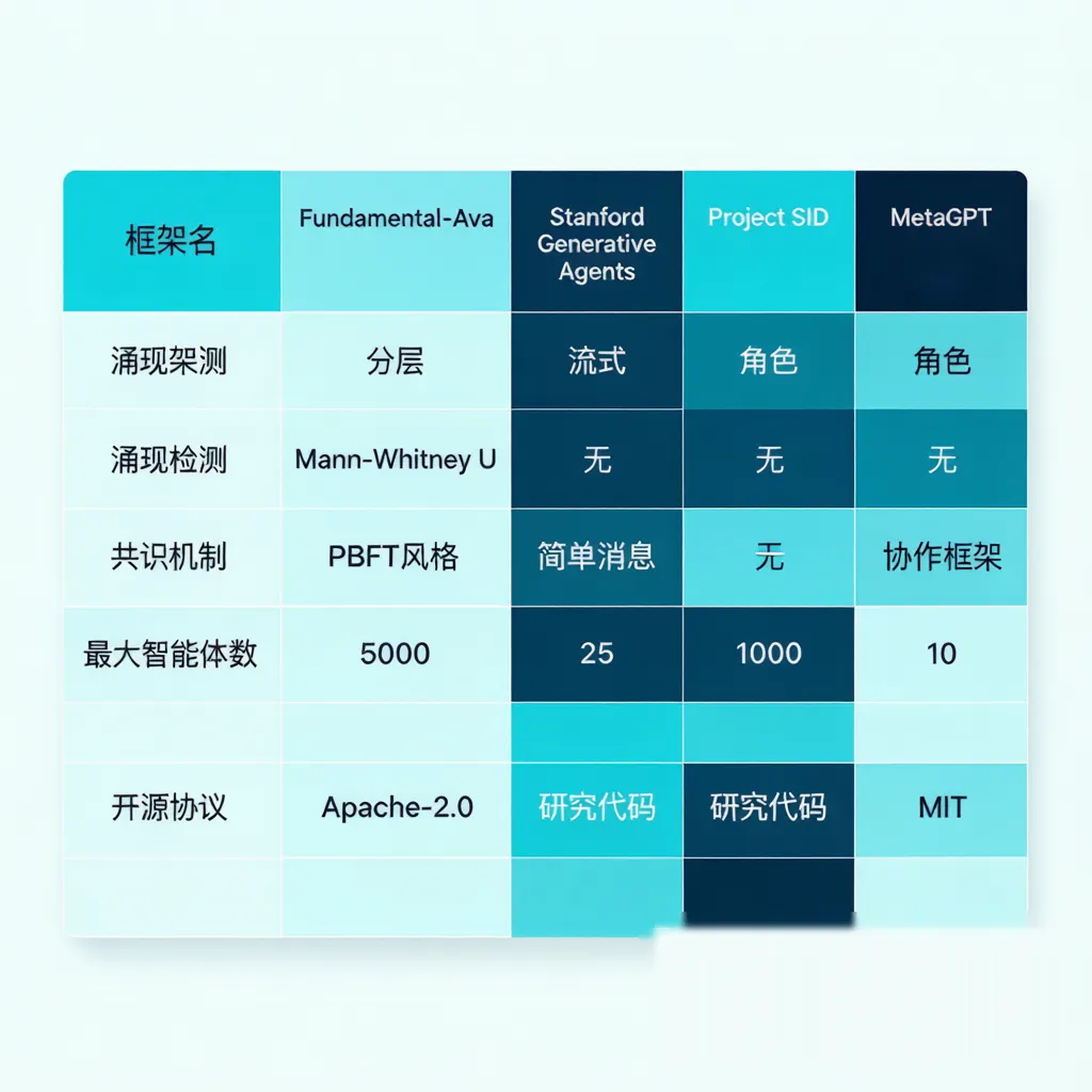 功能对比表