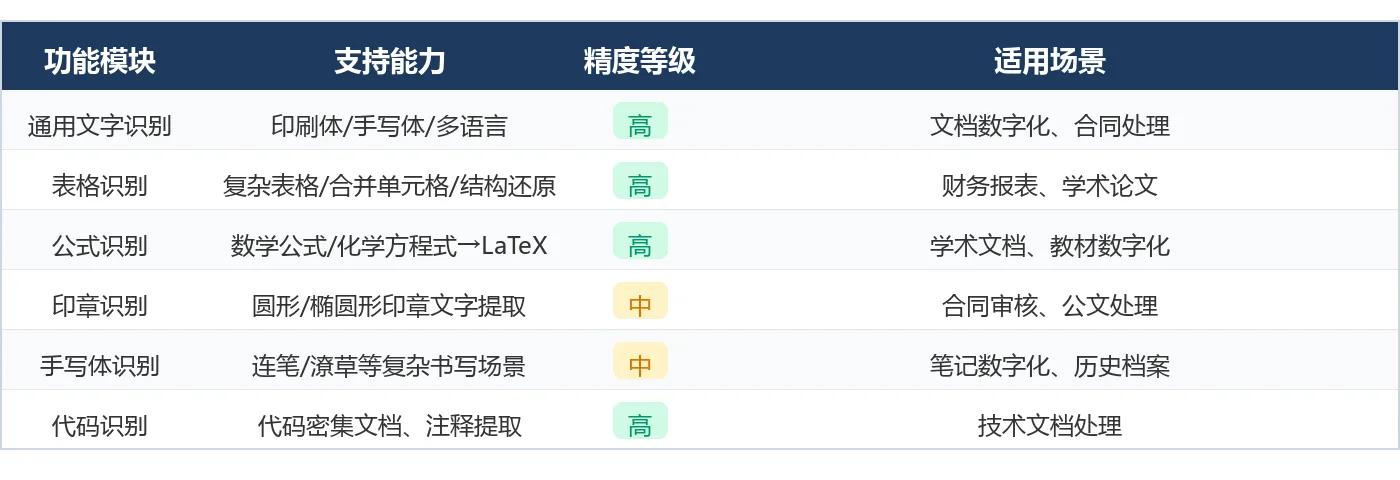 功能对比表