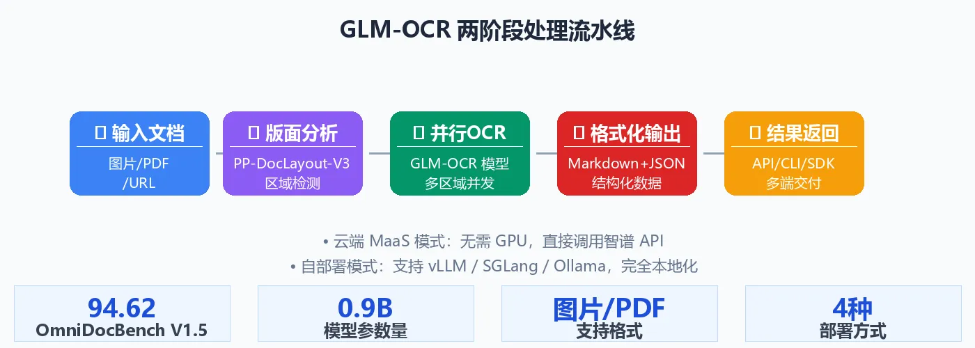 架构图