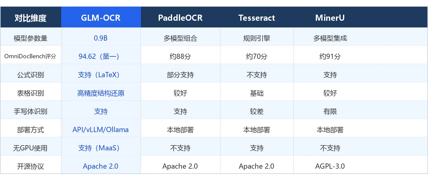 竞品对比表