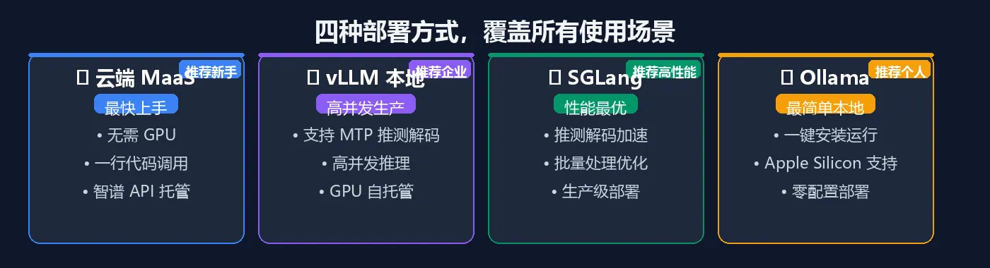 部署方式