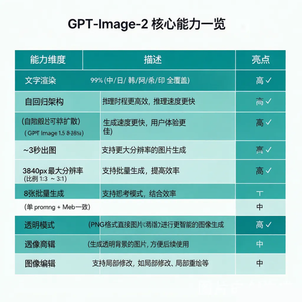 功能对比表